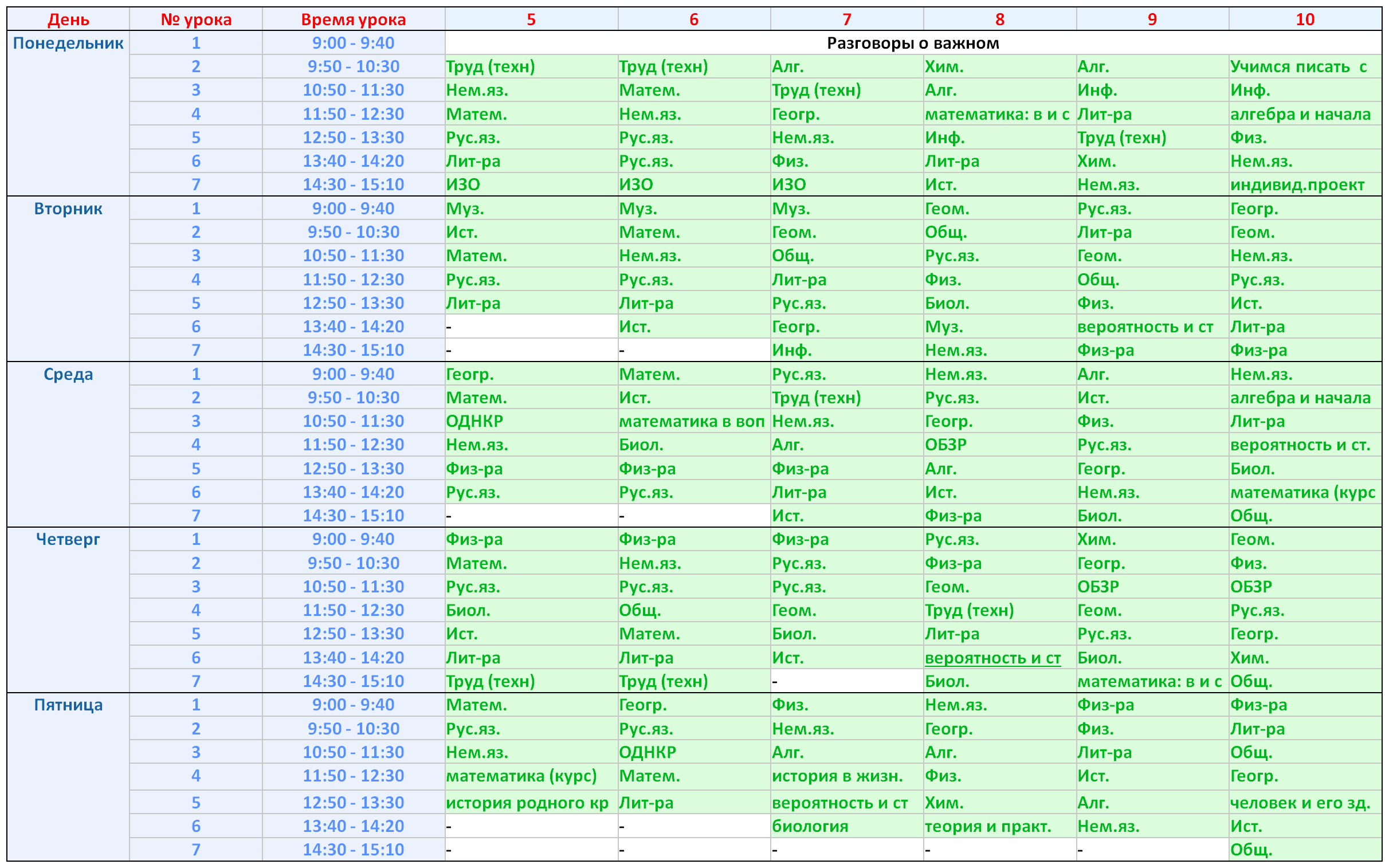 Расписание 5- 10 класс